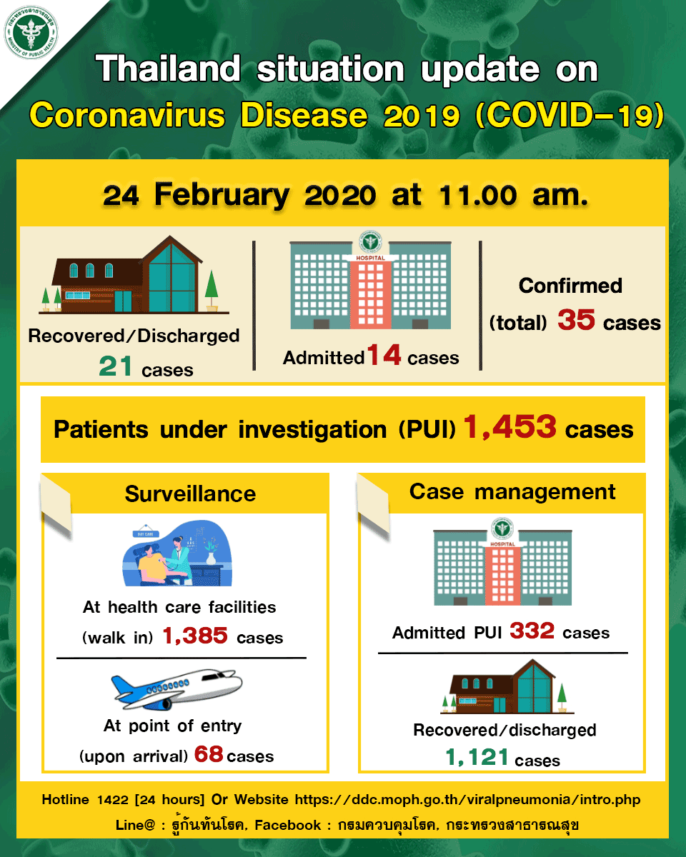 Coronavirus update thailand