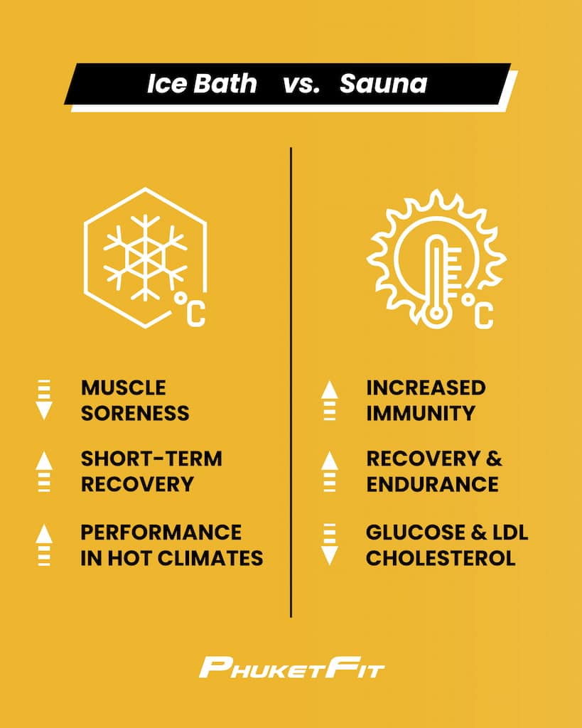 the benefits of Ice bath Vs. Sauna