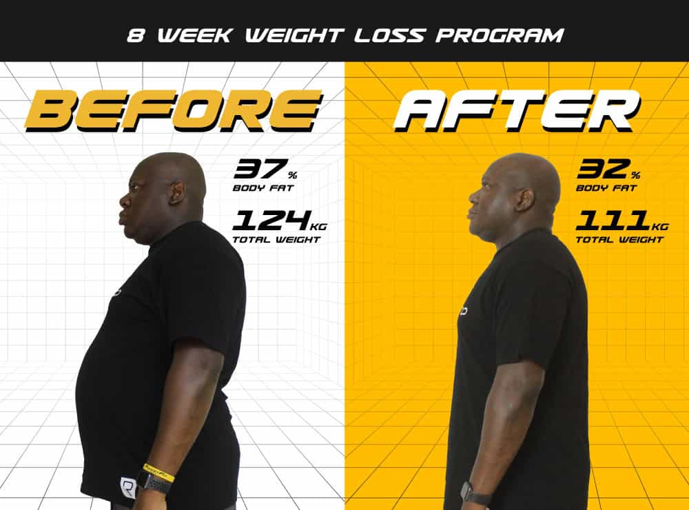 infographic image of PhuketFit Thailand weight loss fitness results