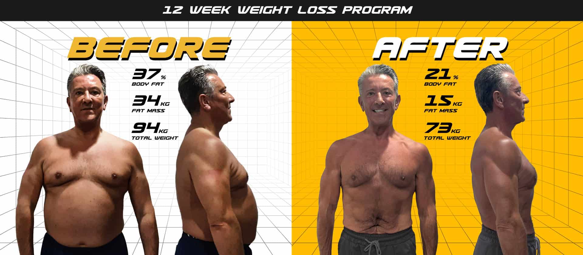 infographic image of PhuketFit Thailand weight loss fitness results