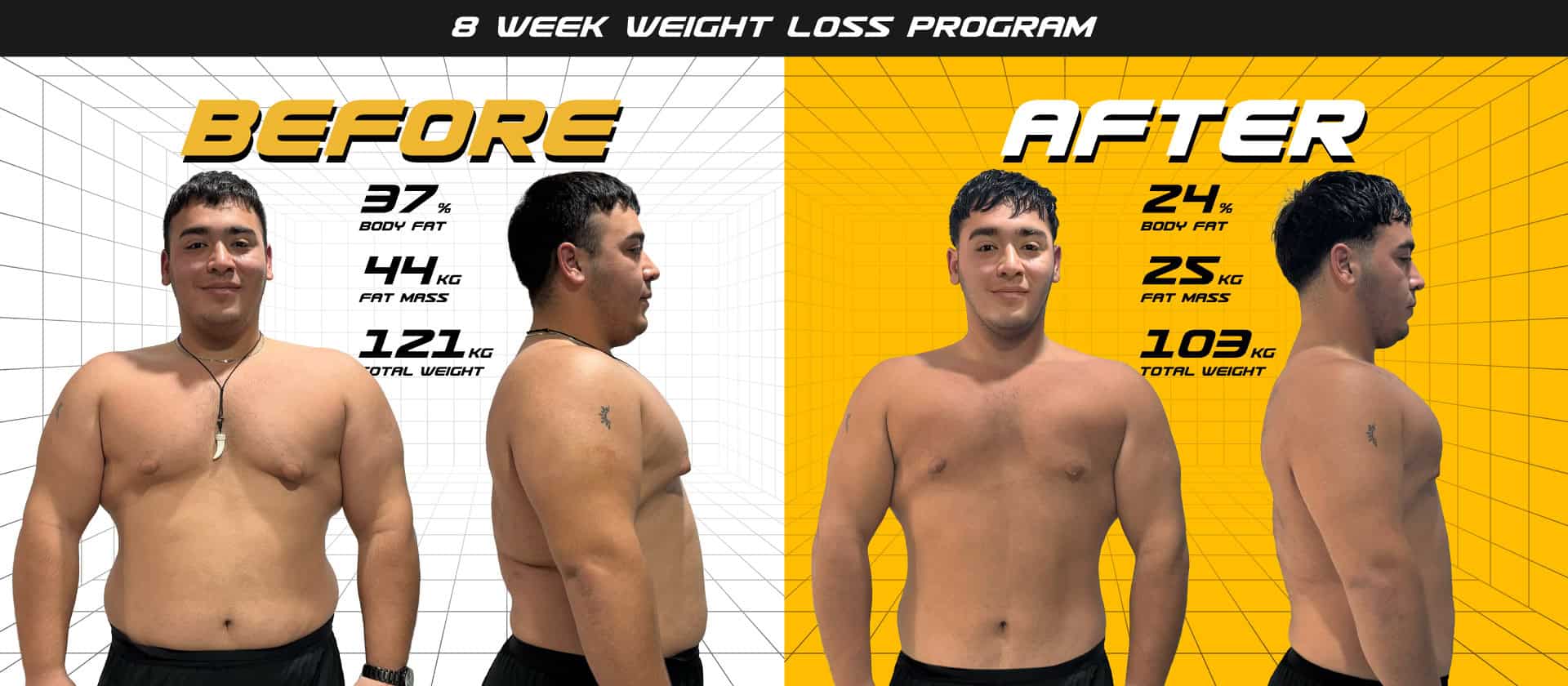 infographic image of PhuketFit Thailand weight loss fitness results