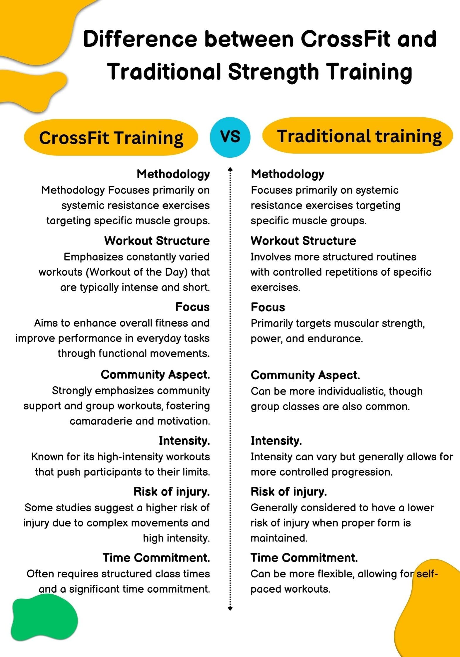 Differences between tradition vs crossfit