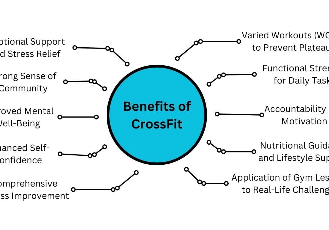 Benefits of crossfits